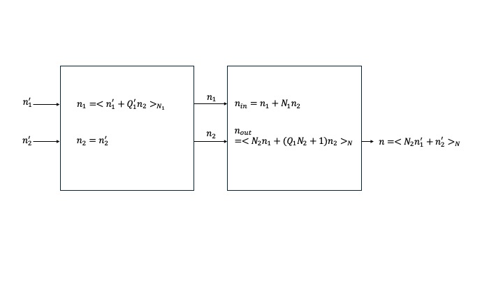 pfa 2 n-index