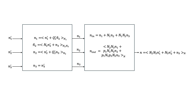 pfa 3 n-index